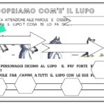 LE 4 OPERAZIONI interattiveDigitale