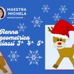 Competenze digitali: creare presentazioni a scuolaDigitale