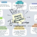 VERIFICA DI MUSICA CLASSE PRIMADigitale