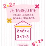 Come ti racconto le mie vacanze!Digitale