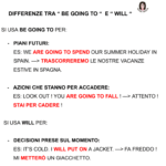 FUTURO CON WILLDigitale