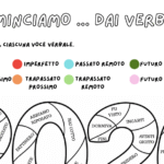 Tabellina, Colorare in base ai risultati della moltiplicazioni 1-1000, matematica invernale, elfo, calcola e coloraDigitale