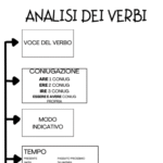 Uda per nuovo Concorso DocentiDigitale