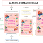 Linea dei numeri 0-10Digitale