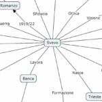Mappa Concettuale: Giuseppe UngarettiDigitale