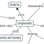 La durata delle azioni – Storia, classe secondaDigitale