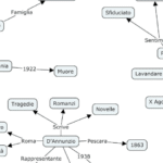 Capitan Sillabo e il Tesoro delle ParoleDigitale