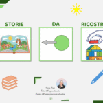 Le Quattro Stagioni di Vivaldi – Percorso completo di musicaDigitale