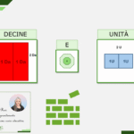 Gioca con le sillabe: inserisci la sillaba finaleDigitale