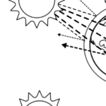Verifica sul suoloDigitale