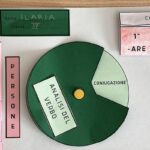 PARTICOLARE RUOTA DELL'ANALISI DEL VERBO