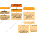 Giochiamo con il discorso diretto e indiretto!Digitale