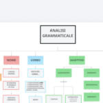 Carnevale matematico in classe secondaDigitale