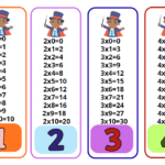 Guida ai cartoni animatiDigitale