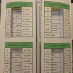 Tombola delle tabellineDigitale