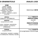 STRISCIA ALFABETO 4 CARATTERIDigitale