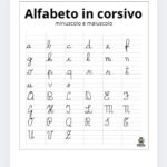 Alfabeto corsivo maiuscolo e minuscoloDigitale