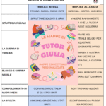 LA PRIMA GUERRA MONDIALE: LA VITA IN TRINCEADigitale