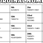 Presentazione della consonante BDigitale