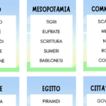 Presentazione della consonante RDigitale