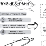 TIRA I DADI E SCRIVI UN RACCONTODI AVVENTURADigitale