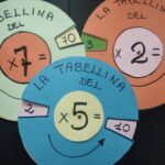 Problemi con le sottrazioni per la classe quarta della scuola primariaDigitale