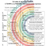 Guida ai Complementi – Aletta dei complementi – Italiano Scuola PrimariaDigitale