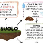 mappa su alpi e appenniniDigitale