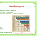 Odissea Facile – Percorso semplificatoDigitale