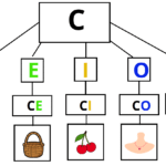 Componi le Sillabe e Colora le Immagini. Versione in Bianco e NeroDigitale