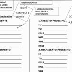 Dalla lettura alla scritturaDigitale