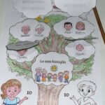 🧊 My English Fridge! 🍎 – Impara il cibo in inglese in modo creativo 🇬🇧✏️Digitale