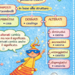 Verifica di secondo quadrimestre matematica classe seconda primariaDigitale