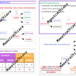 Verifica o esercitazione su articoli, nomi e aggettivi qualificativi classe seconda in più versioni.Digitale