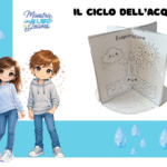 The Opposites Flower – Attività sui contrari in ingleseDigitale