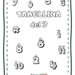 Gli strumenti tecnologiciDigitale