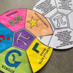 🌸🦋 LE FLASHCARDS DELL’ALFABETO DI PRIMAVERA 🦋🌸Digitale