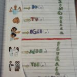 CONCORSO PNRR3 – scheletro Lezione simulataDigitale