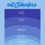 Concetti topologiciDigitale