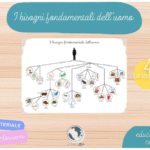 Mercato Montessori – Esercizi con gli EuroDigitale