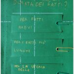 Ricerca. I tipi di sci. Prima e seconda primaria.Digitale