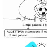 Descrivere un animaleDigitale