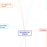 Regioni d’Italia riassunte in poche righe.Digitale