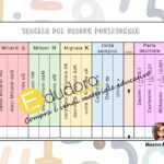 Fiori Pop-Art – schede didattiche di primaveraDigitale