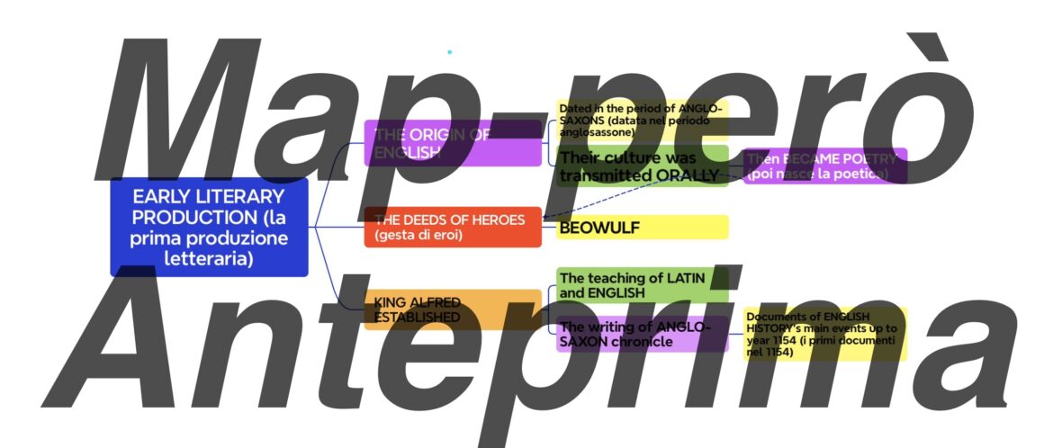 Early Literary Production: Le Origini della Letteratura Inglese (Mappa Interconnessa)