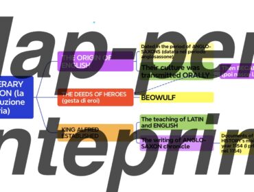 Early Literary Production: Le Origini della Letteratura Inglese (Mappa Interconnessa)