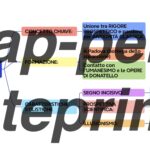 La Poesia della Scuola Siciliana: Origini e Caratteristiche (Mappa Concettuale)Digitale