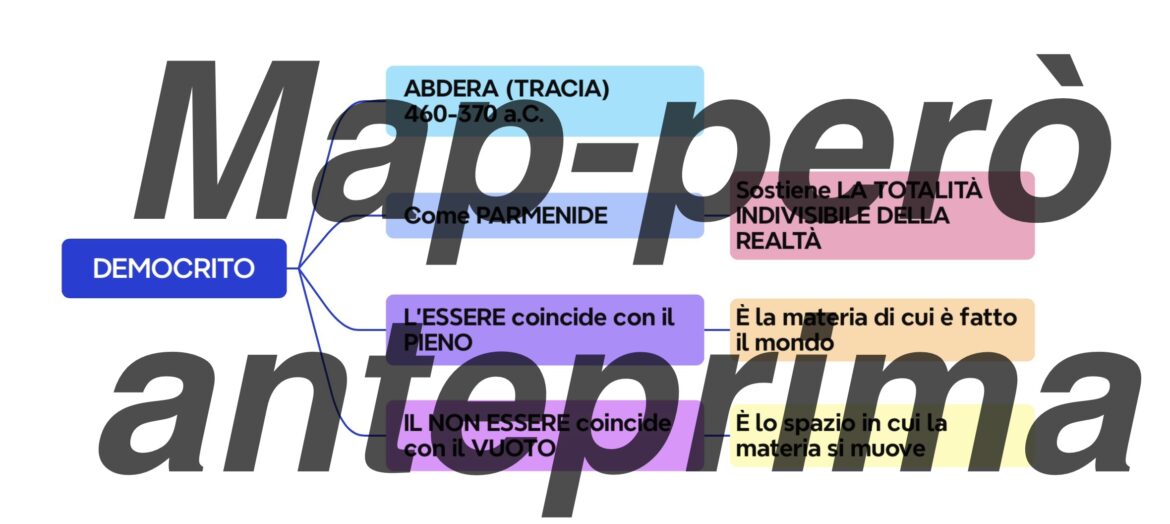 Democrito: L'Atomismo e la Logica del Pieno e del Vuoto (Mappa Concettuale)