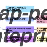 Unità di Misura della Cinematica: Guida Pratica e Conversioni (Mappa Interconnessa)Digitale