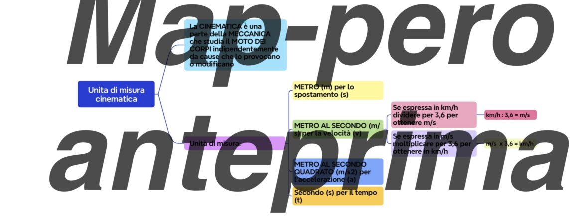 Unità di Misura della Cinematica: Guida Pratica e Conversioni (Mappa Interconnessa)